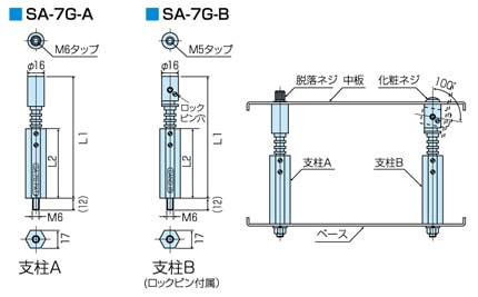 保護扉支柱 SA7G－A2 カメダデンキ EC