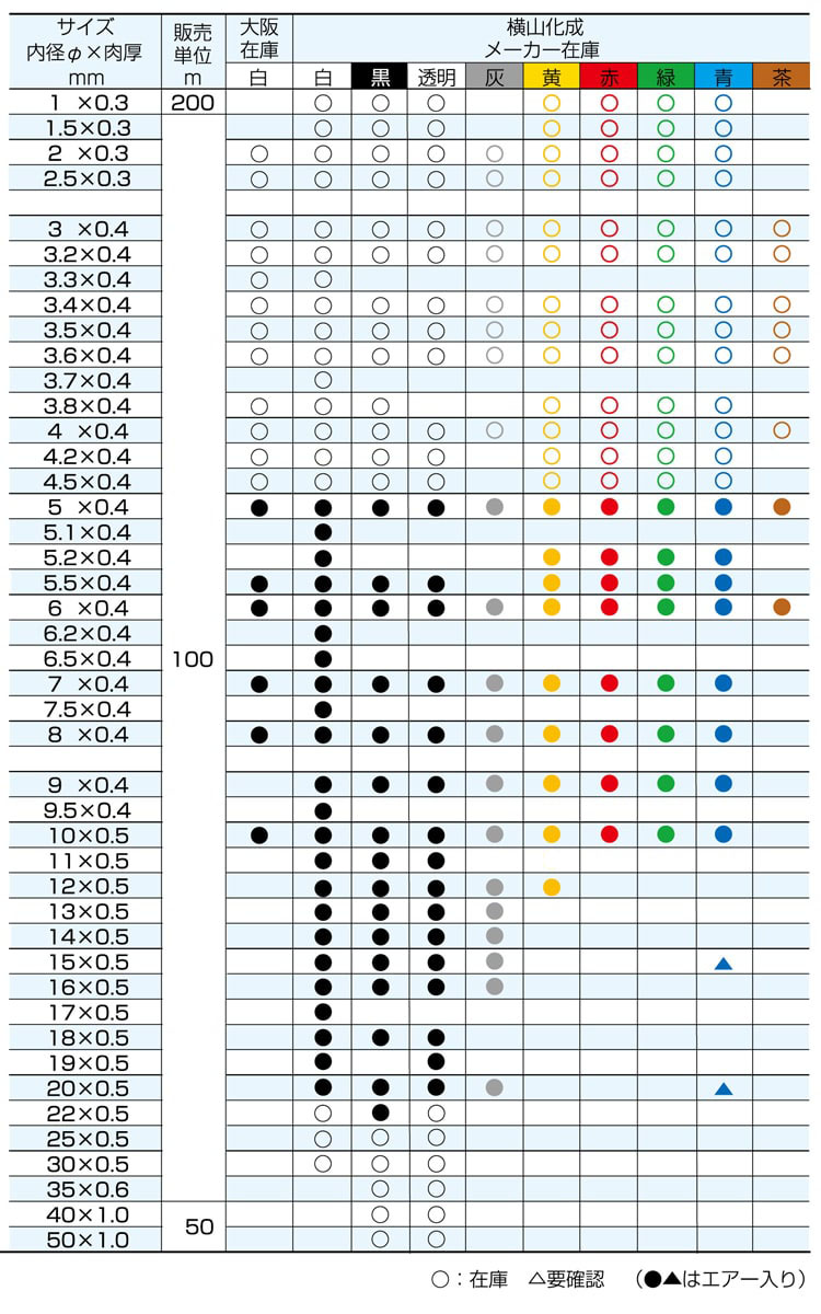 送料分 スリクソン ZXi ドライバー | ウッド | 製品情報 | DUNLOP