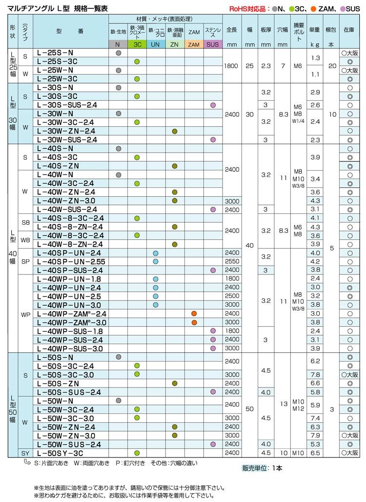 パワフルに、シンプルに：業界最多のシリーズ数を誇る