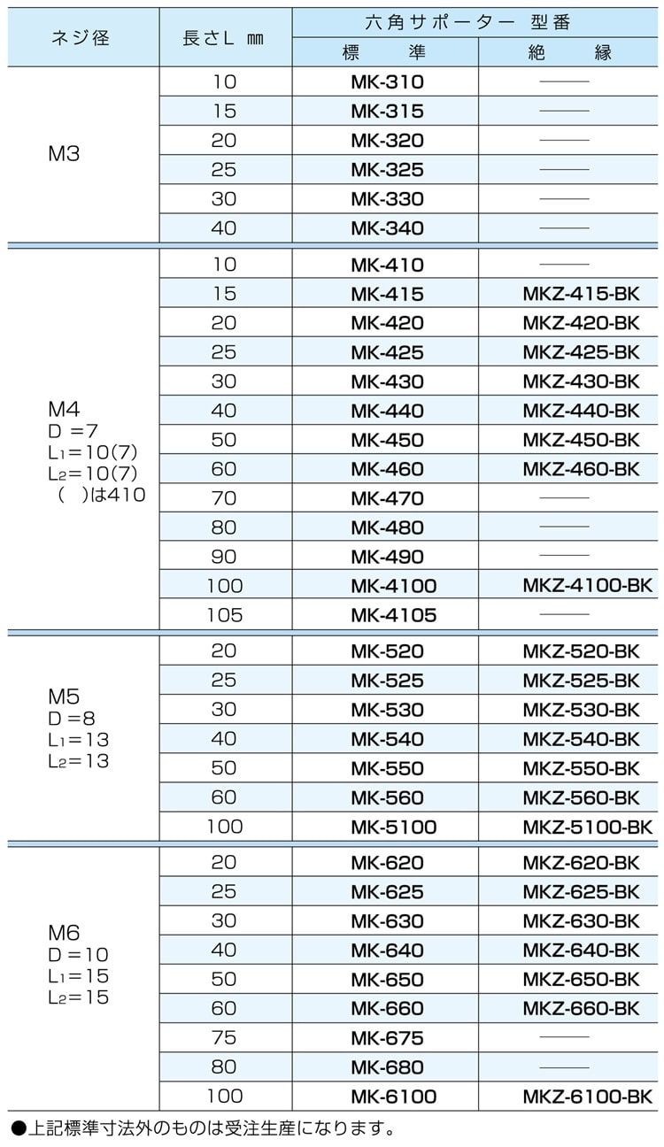 六角ｻﾎﾟｰﾀｰ MK－410 三価クロメート(3C) カメダデンキ EC