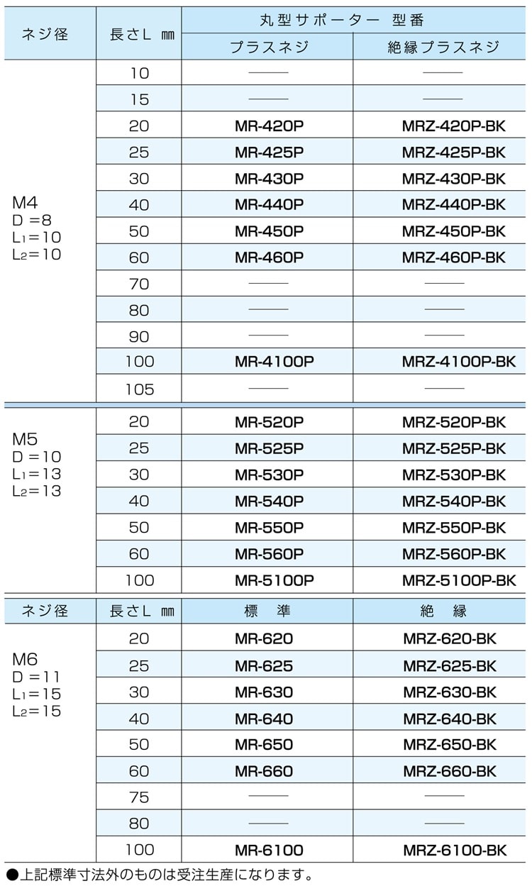 絶縁ﾌﾟﾗｽｻﾎﾟｰﾀｰ MRZ-420P-BK 三価ｸﾛﾒｰﾄ カメダデンキ EC