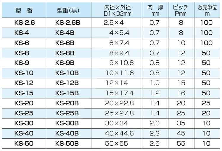 楽天市場】カネミツ 赤とんぼ DX スリム KTS 1500 コンクリート
